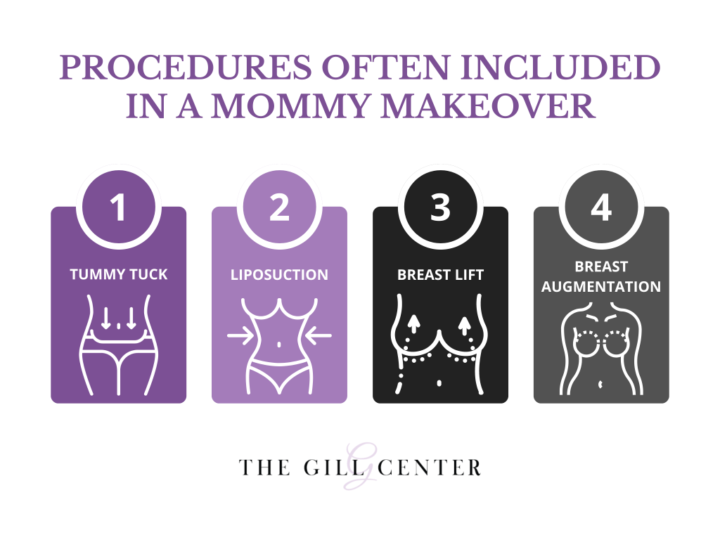 Procedures often included in a mommy makeover infographic
